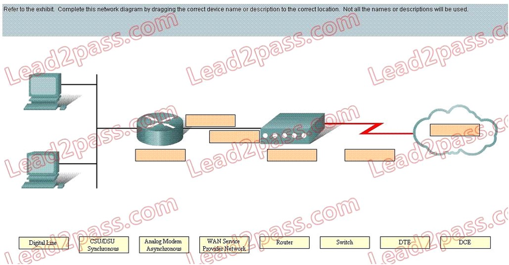 Valid 350-701 Exam Format & 350-701 Test Dump - Latest 350-701 Practice Questions