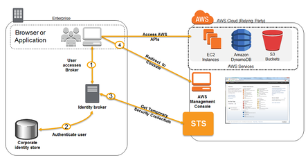 AWS-Solutions-Architect-Professional Reliable Test Test - AWS-Solutions-Architect-Professional Examcollection, AWS-Solutions-Architect-Professional New Dumps Free