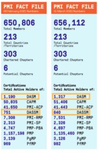 DASSM Latest Study Materials - PMI Latest DASSM Test Question