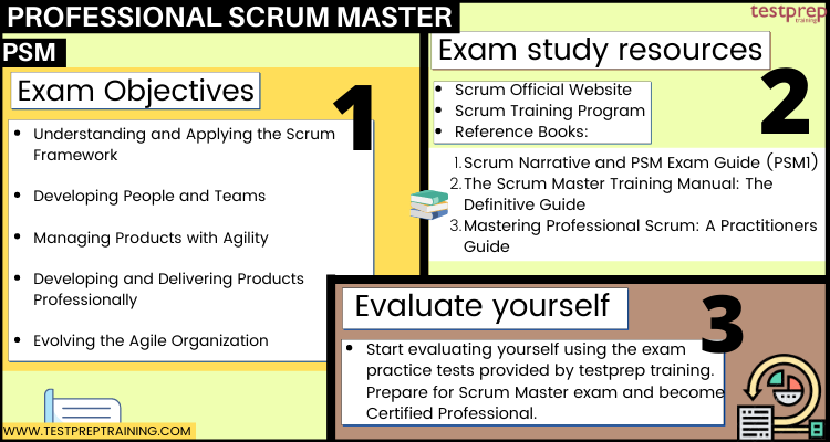 PSK-I Vce Torrent - Scrum Test PSK-I Topics Pdf, New PSK-I Exam Topics