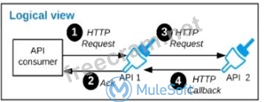 MuleSoft MCIA-Level-1 Trustworthy Practice, MCIA-Level-1 Dump Collection