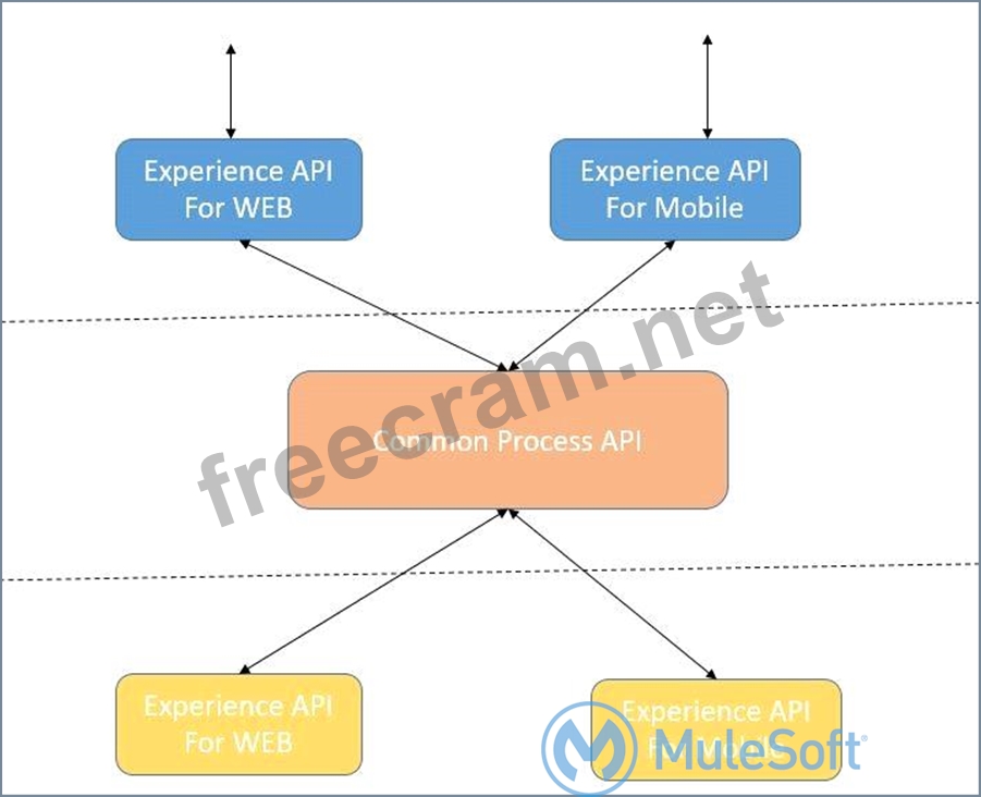 Valid MCIA-Level-1 Exam Discount & MuleSoft Valid MCIA-Level-1 Vce