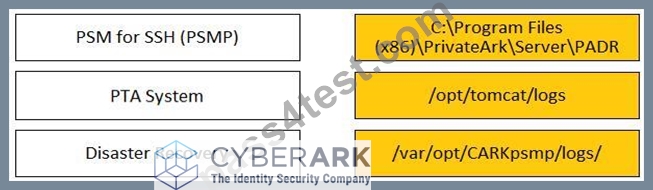 ACCESS-DEF Exam Details - ACCESS-DEF New Question, Current ACCESS-DEF Exam Content