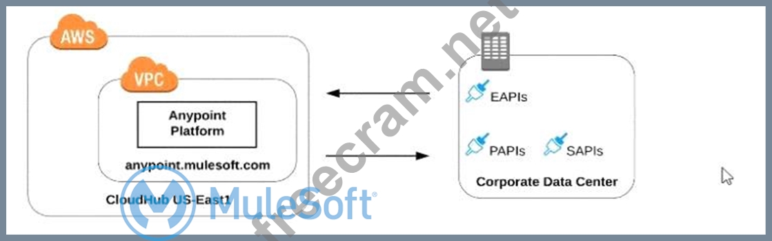 Minimum MCPA-Level-1 Pass Score, MCPA-Level-1 Latest Test Pdf | MCPA-Level-1 Exam Testking