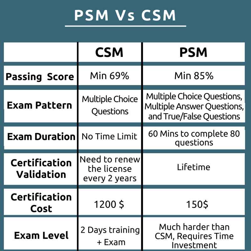 2024 Valid Dumps PSK-I Ebook, PSK-I Sure Pass | Valid Dumps Professional Scrum with Kanban level I Ebook