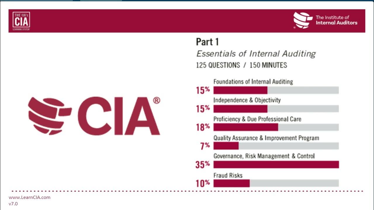 2024 IIA-CIA-Part1 Trustworthy Exam Content & IIA-CIA-Part1 Latest Exam Registration