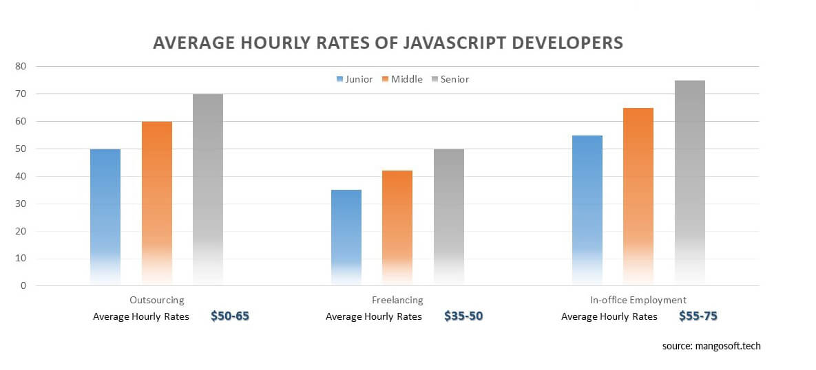 Real JavaScript-Developer-I Dumps Free - Salesforce JavaScript-Developer-I Reliable Test Simulator