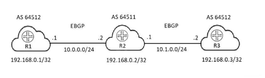 JN0-649 Reliable Braindumps Book, Juniper New JN0-649 Test Book