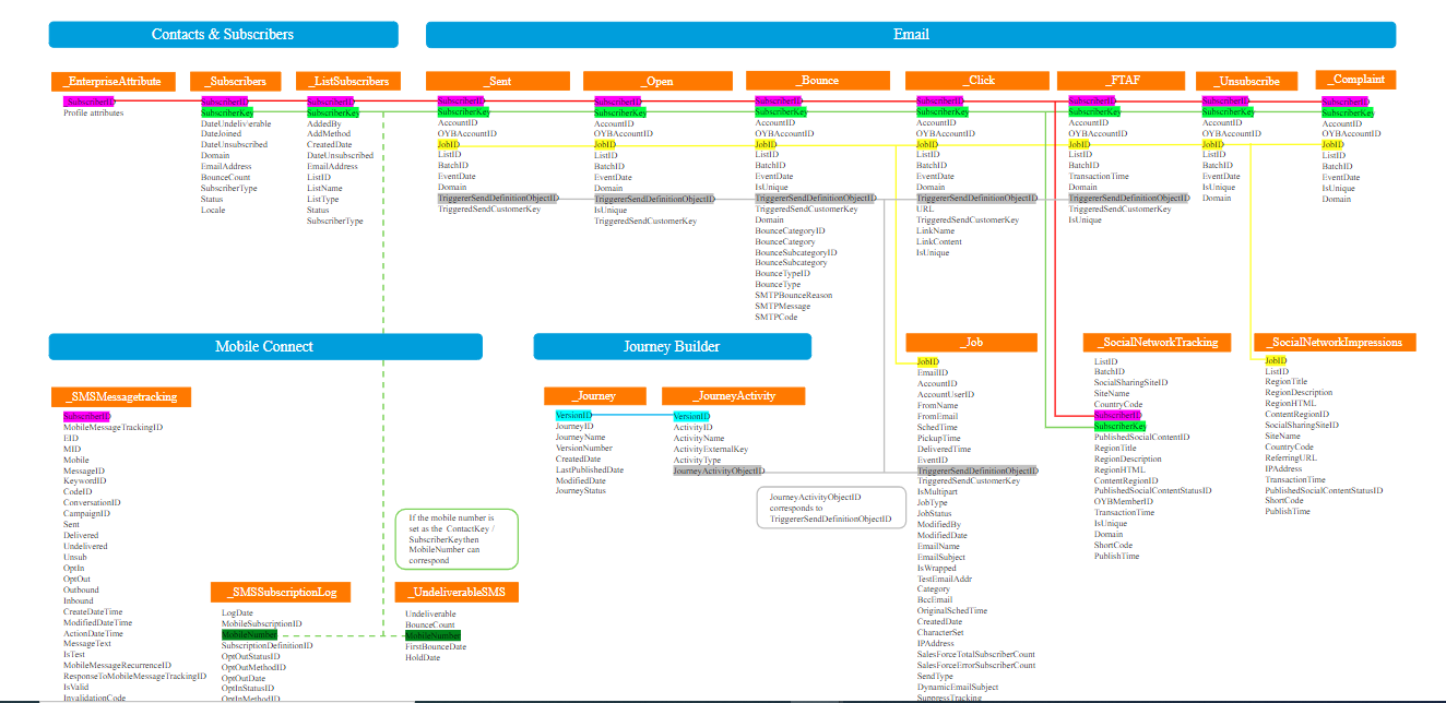 Marketing-Cloud-Developer Pdf Exam Dump & PDF Marketing-Cloud-Developer Download - Marketing-Cloud-Developer Sample Questions Pdf