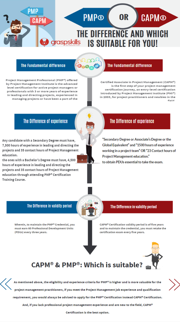 Key CAPM Concepts - PMI Exam CAPM Questions Pdf