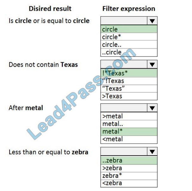 MB-300 Test Guide, Exam MB-300 Registration | Test MB-300 Pdf