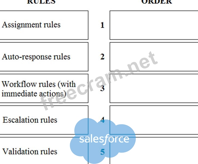 CRT-403 Test Pass4sure - CRT-403 Exam Topics Pdf, CRT-403 Valid Test Guide