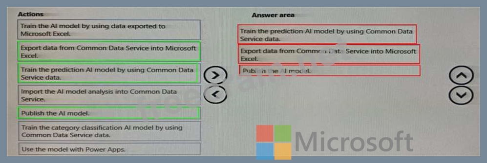 Relevant PL-200 Questions | Microsoft PL-200 Quiz & Hottest PL-200 Certification