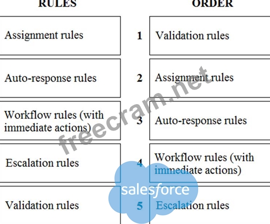 CRT-403 Valid Exam Duration & New CRT-403 Test Sample - Exam CRT-403 Registration