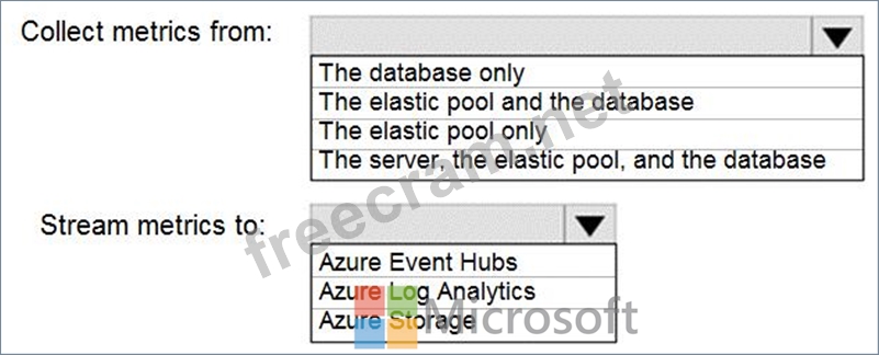 DP-300 Key Concepts, Microsoft DP-300 Dump | DP-300 Valid Test Tips