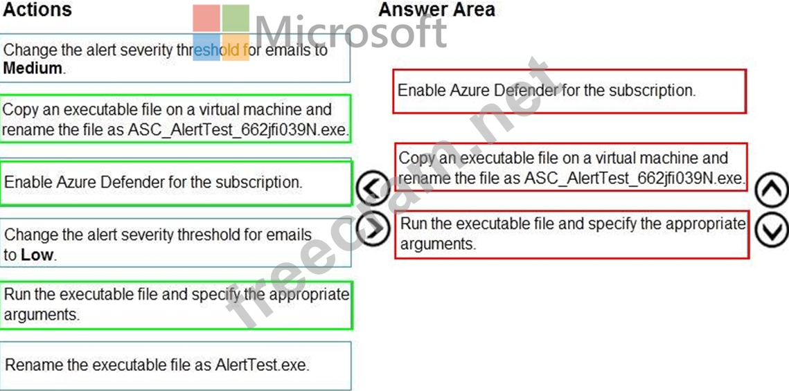 Microsoft Vce SC-200 Format - Trustworthy SC-200 Pdf, SC-200 Reliable Dumps Ppt