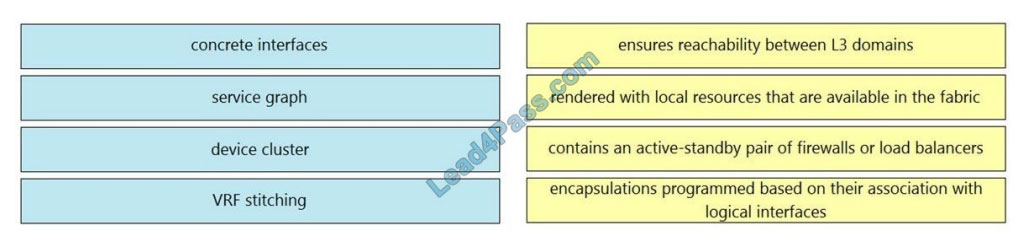 New 300-620 Test Test - 300-620 Reliable Study Plan, Valid Implementing Cisco Application Centric Infrastructure Exam Questions