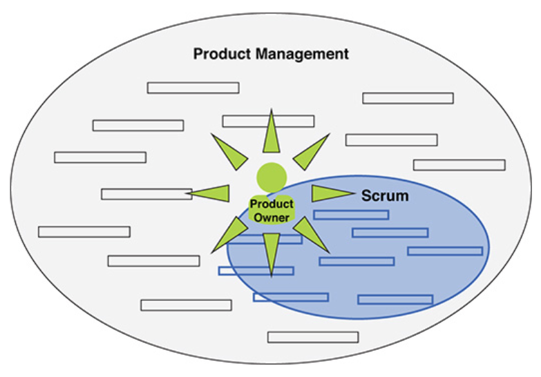 New PSM-II Real Test, Scrum PSM-II Exam Guide | Reliable PSM-II Exam Camp