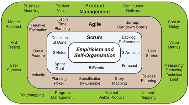 Training PSPO-II Pdf, Scrum PSPO-II Free Dumps | PSPO-II Valid Vce Dumps