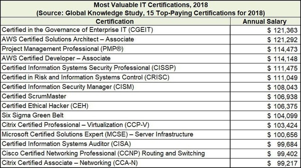 Latest AWS-Developer Exam Guide - Exam AWS-Developer Practice, Certificate AWS-Developer Exam