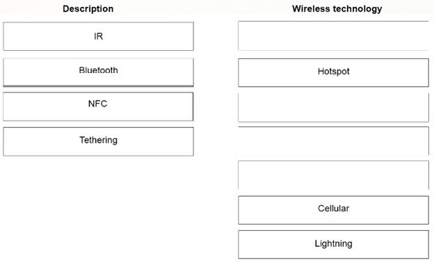 220-1101 Test Questions, Valid 220-1101 Test Sample | Valid 220-1101 Exam Duration