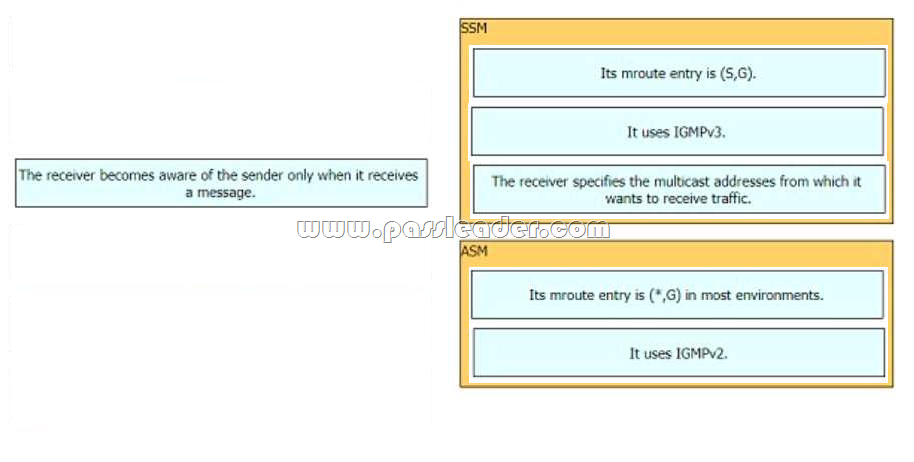 300-510 Test Study Guide | 300-510 Lead2pass Review & 300-510 New Questions