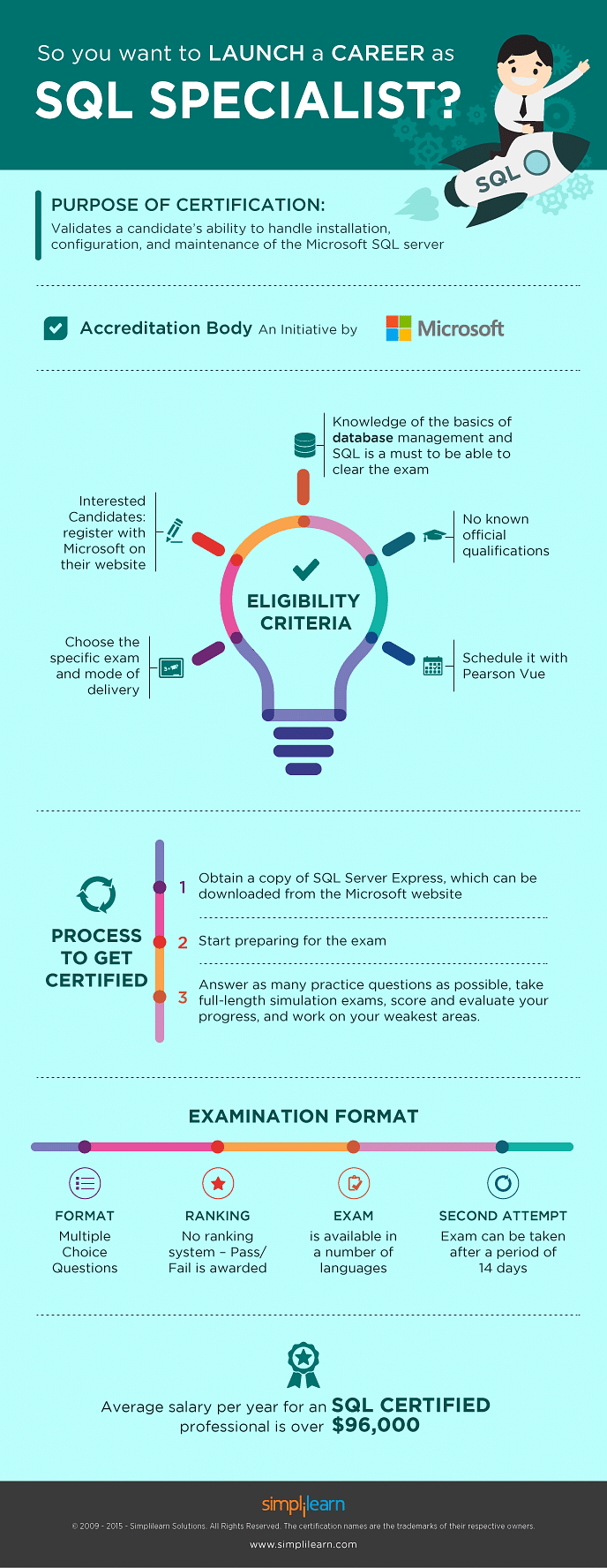 Salesforce Security-and-Privacy-Accredited-Professional Exam Simulator Fee & Exam Security-and-Privacy-Accredited-Professional Price