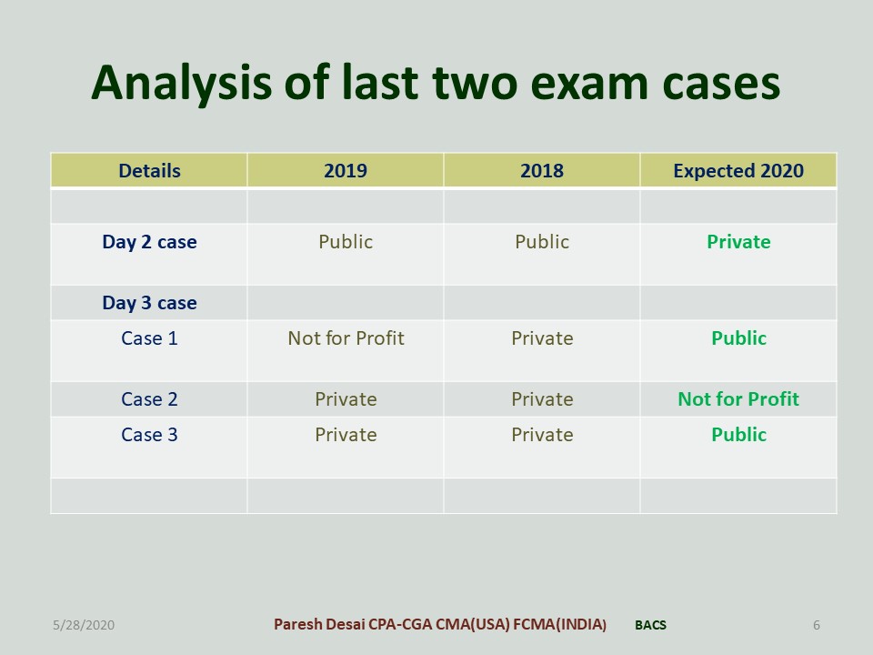 Current CFE Exam Content - CFE PDF Question, CFE Reliable Guide Files