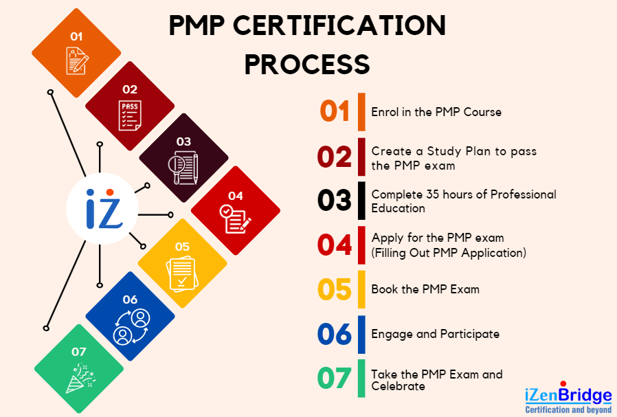 PMI Reasonable DASSM Exam Price - Valid Test DASSM Braindumps