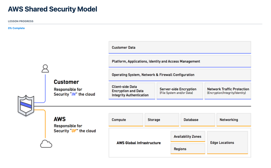 2024 Valid AWS-Security-Specialty Practice Questions & AWS-Security-Specialty Latest Exam Cram