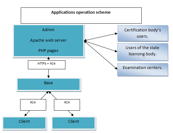 Mock Data-Architect Exams & Data-Architect New Cram Materials - Data-Architect Exam Reviews