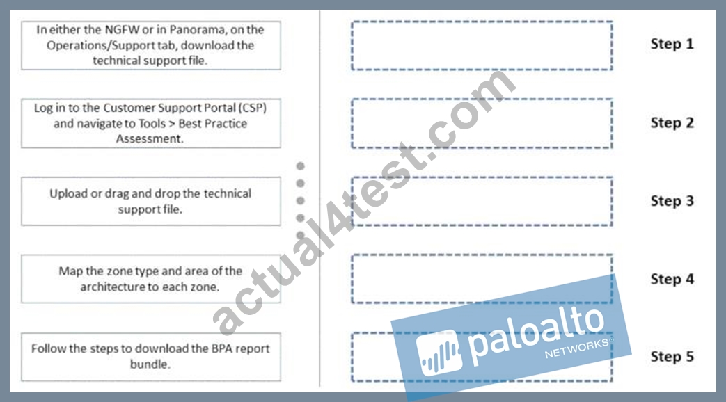 Valid PSE-PrismaCloud Exam Duration - PSE-PrismaCloud Exam Preparation, PSE-PrismaCloud Valid Exam Papers