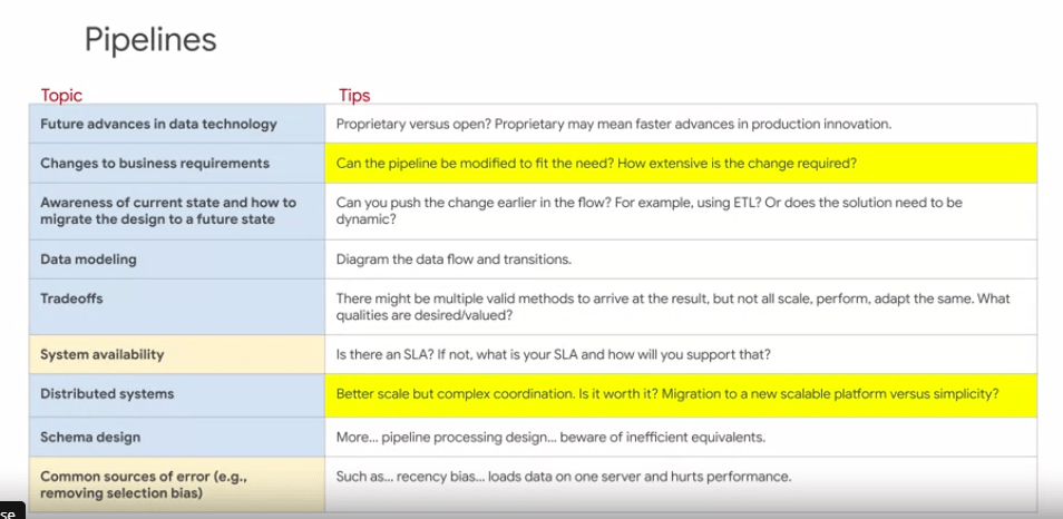 Valuable GCP-GCX Feedback - New GCP-GCX Exam Notes, Genesys Cloud CX Certified Professional - Consolidated Exam Dumps Guide