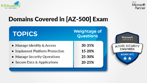 New AZ-500 Test Discount & AZ-500 Valid Braindumps Ebook