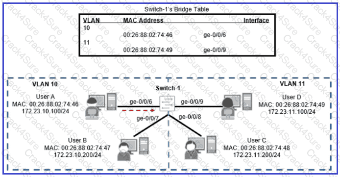 Juniper JN0-335 Related Content, Real JN0-335 Braindumps