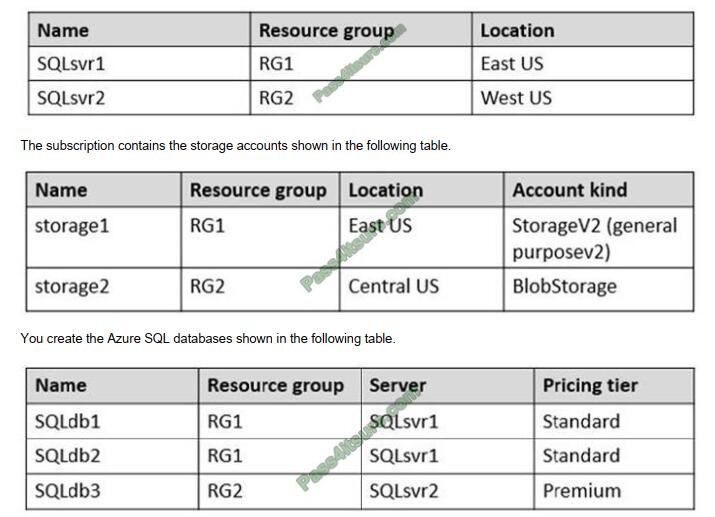 2024 Practice Test AZ-305 Fee, AZ-305 Free Learning Cram | Designing Microsoft Azure Infrastructure Solutions Reliable Test Experience