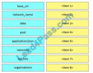 200-901 Exam Actual Questions & Vce 200-901 Test Simulator