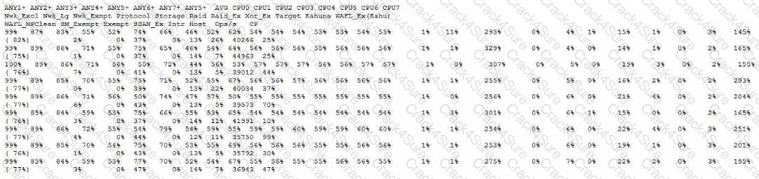 NS0-593 Latest Test Bootcamp & Network Appliance Latest Test NS0-593 Simulations