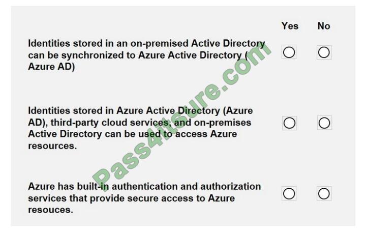 Valid AZ-800 Mock Test & Sample AZ-800 Test Online - AZ-800 Unlimited Exam Practice