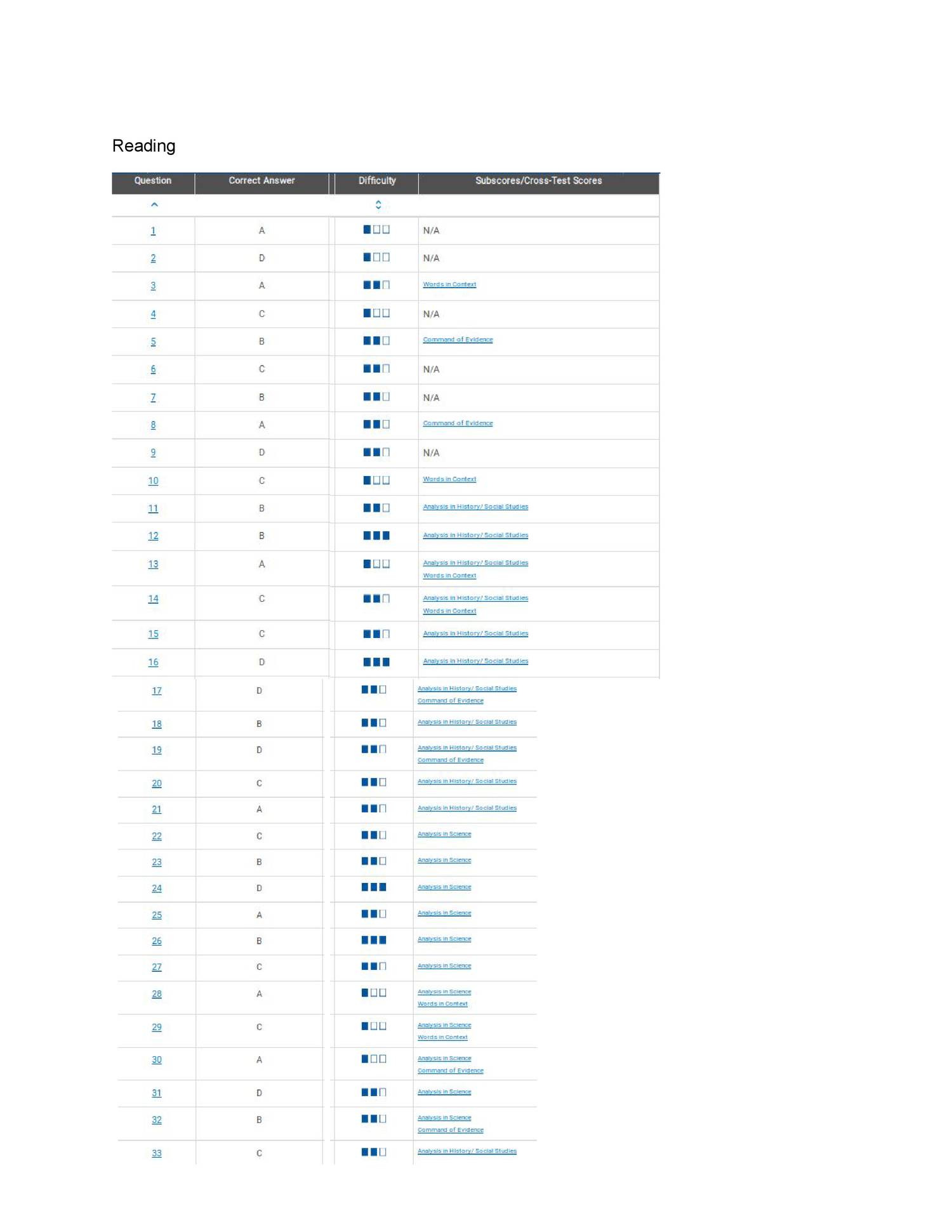 Qlik QSSA2022 Reliable Exam Test & Exam QSSA2022 Preview