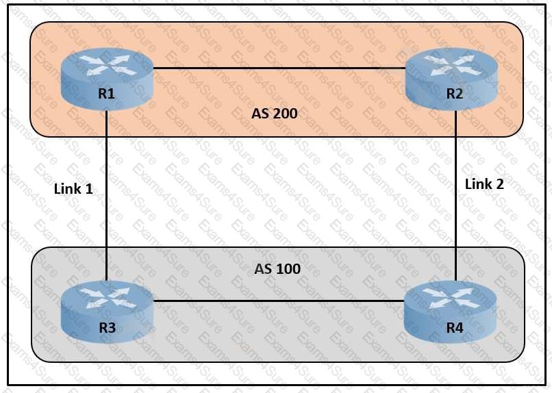 Cisco 300-420 Exam Exercise - 300-420 PDF Question, 300-420 100% Accuracy