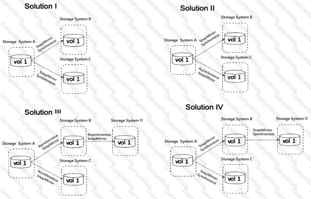 Answers NS0-516 Free - Exam NS0-516 Simulations, Latest NetApp Implementation Engineer SAN Specialist E-Series (NCIE) Exam Questions