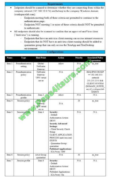 Reliable 1Y0-440 Braindumps Free | 1Y0-440 Reliable Test Syllabus