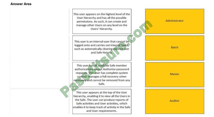 Valid PAM-SEN Exam Camp Pdf, CyberArk Reliable PAM-SEN Test Duration