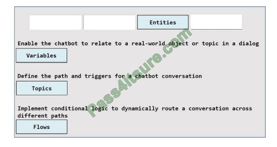 2024 Exam PL-200 Outline - PL-200 Exam Quizzes, Microsoft Power Platform Functional Consultant Boot Camp