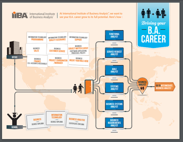 CBAP Testking & Hot CBAP Spot Questions - CBAP Latest Examprep