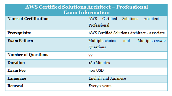 Amazon AWS-Solutions-Associate Training Solutions | Latest AWS-Solutions-Associate Exam Format