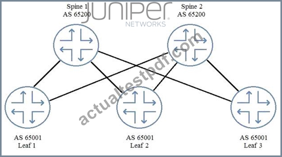 JN0-682 Latest Test Fee - Juniper Latest JN0-682 Test Voucher