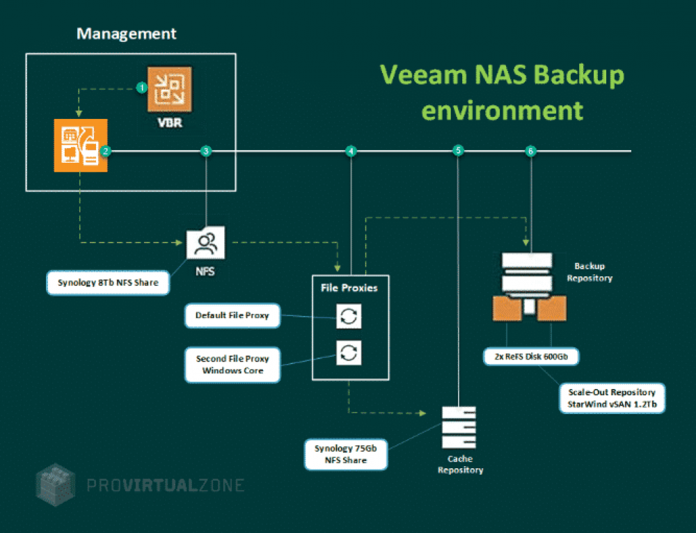 VMCE2021 Test Questions Vce & VMCE2021 Hot Questions - Best VMCE2021 Practice