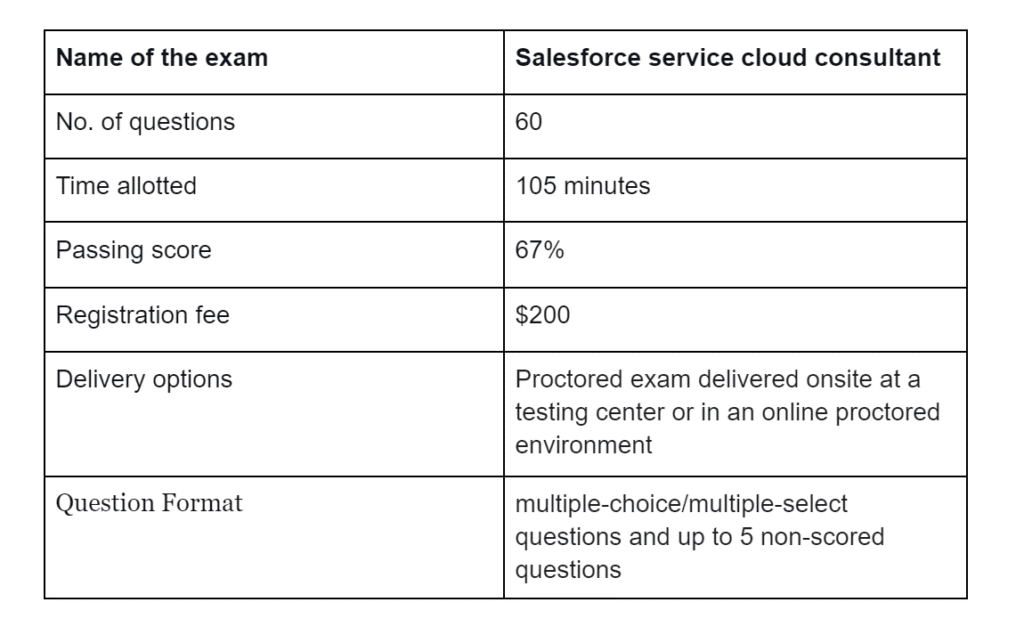 Salesforce Service-Cloud-Consultant Most Reliable Questions - Service-Cloud-Consultant Exam Course